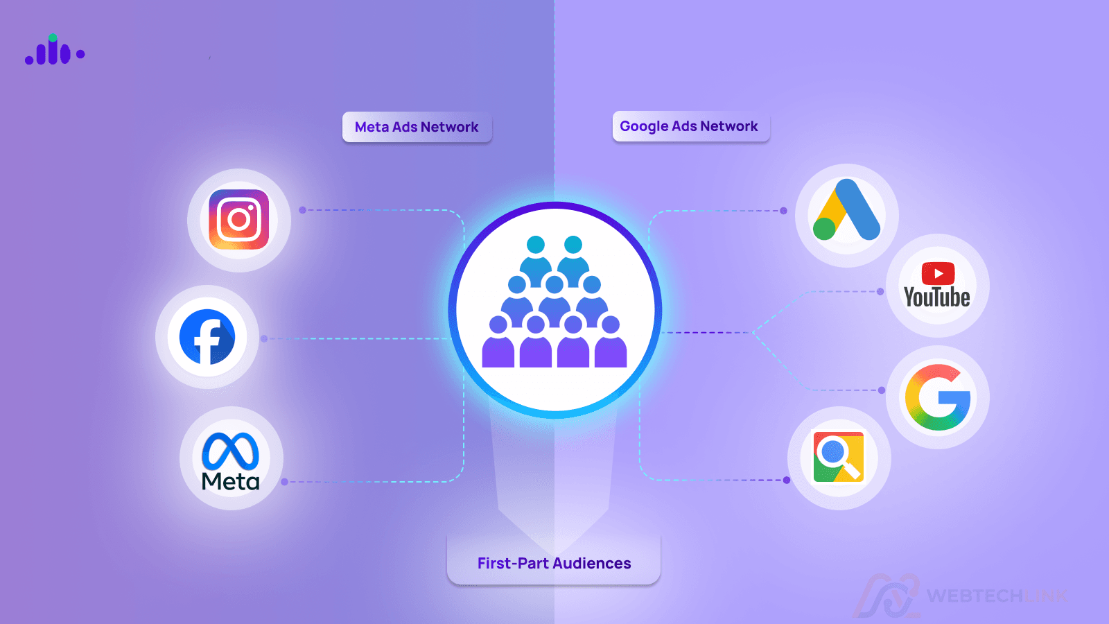 Meta and Google Ads